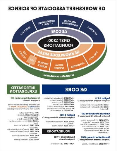 Download GE Requirements Worksheet